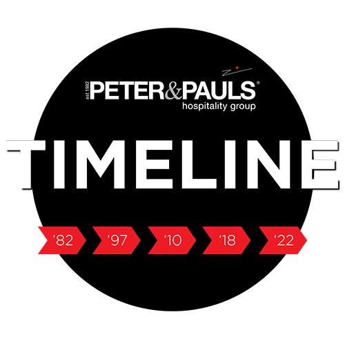 byPeterandPaulscom Timeline